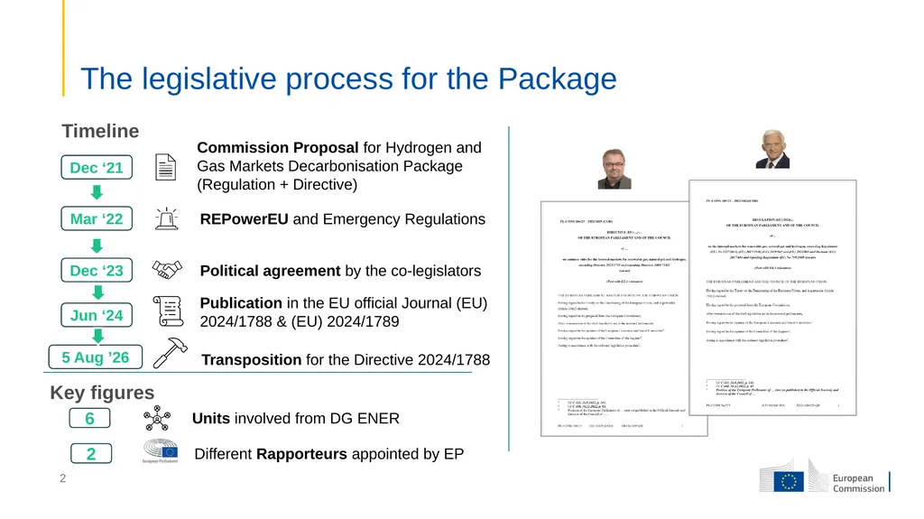 Hydrogen and decarbonised gas markets package and - slide 2 of 7