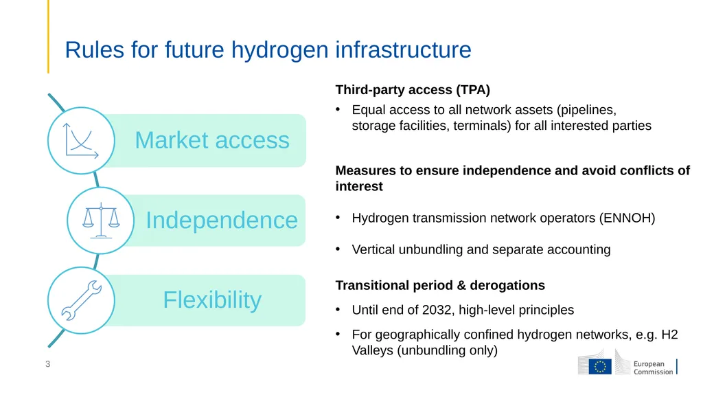 Hydrogen and decarbonised gas markets package and - slide 3 of 7