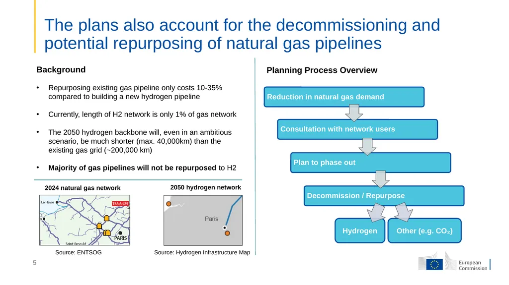 Hydrogen and decarbonised gas markets package and - slide 5 of 7