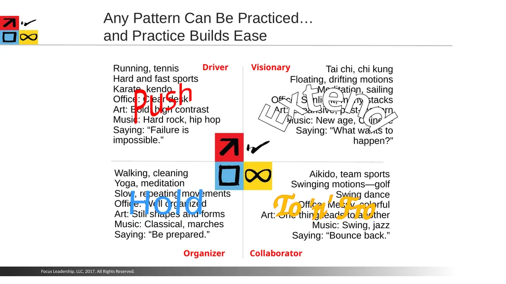 COACHING March 2017 Definition of Coaching - slide 13 of 14