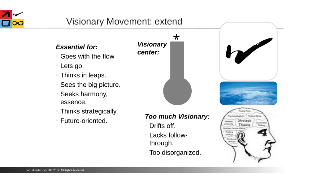COACHING March 2017 Definition of Coaching - slide 12 of 14