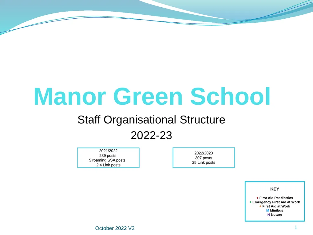 Manor Green School Staff Organisational Structure - slide 1 of 18