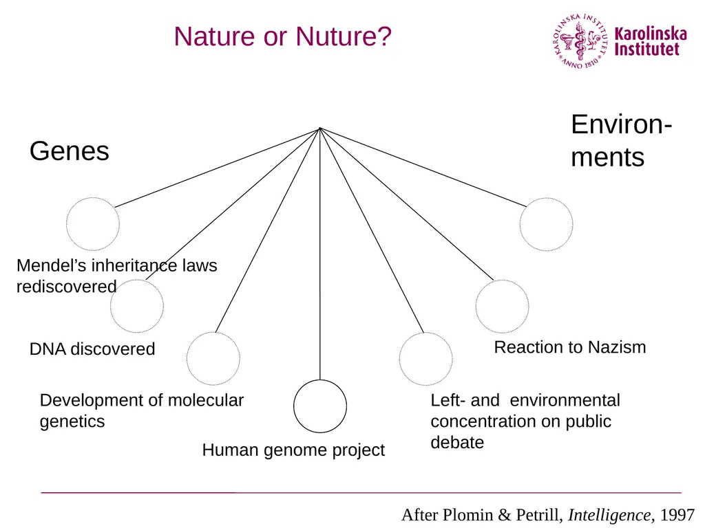 Why are the causal effects of shared environment - slide 4 of 33