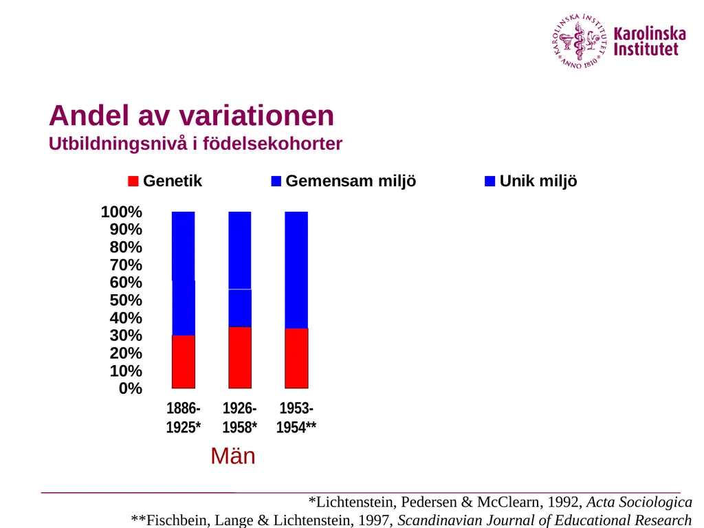 Why are the causal effects of shared environment - slide 24 of 33
