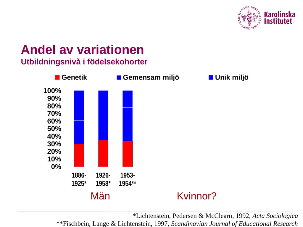 Why are the causal effects of shared environment - slide 25 of 33