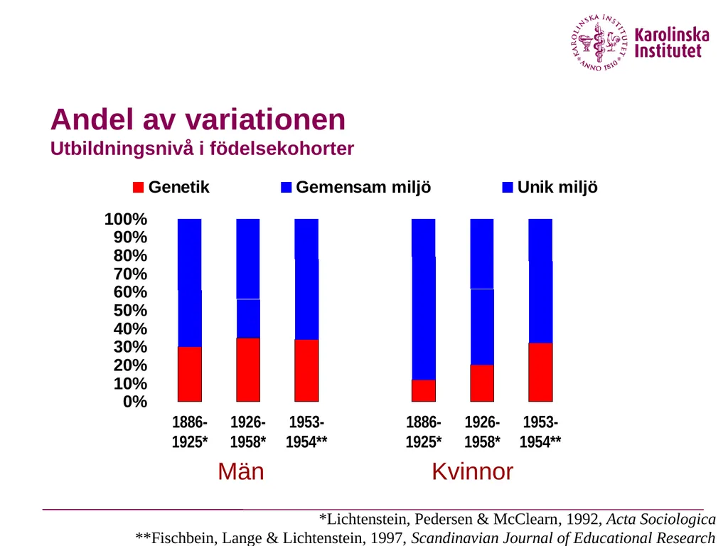 Why are the causal effects of shared environment - slide 26 of 33
