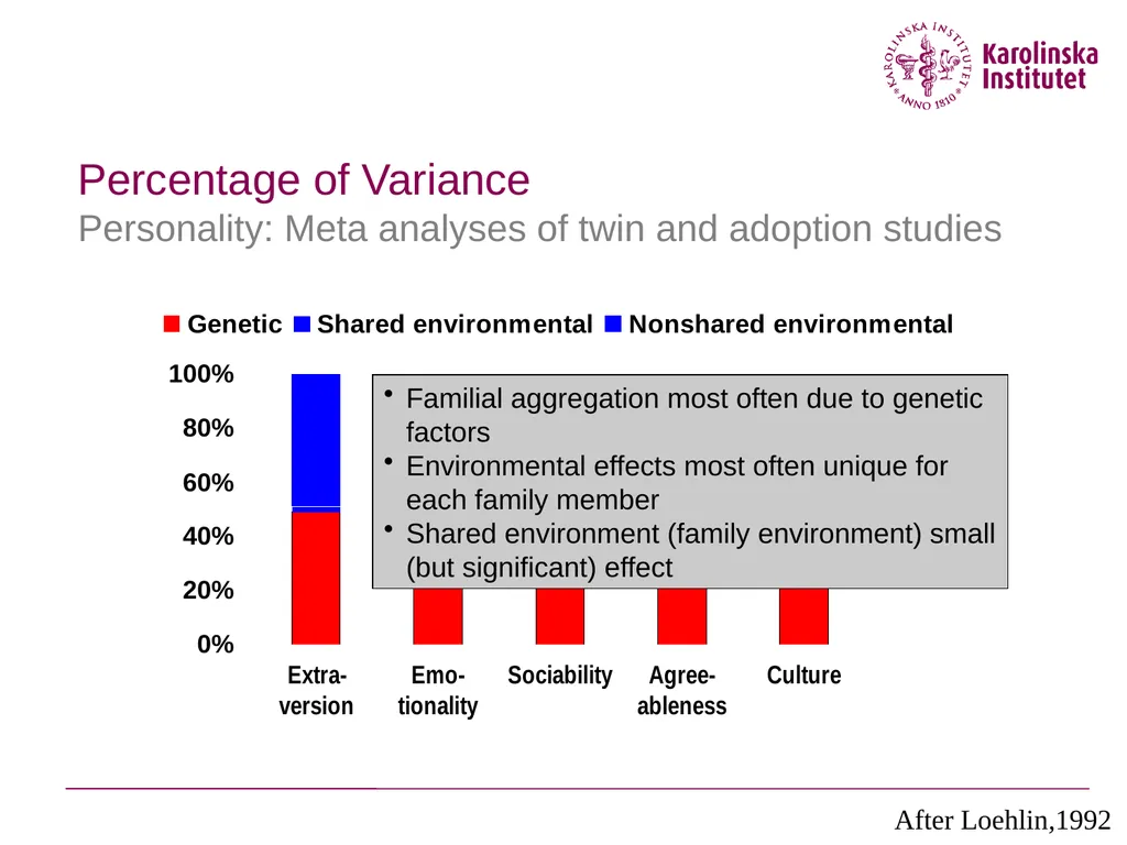 Why are the causal effects of shared environment - slide 14 of 33