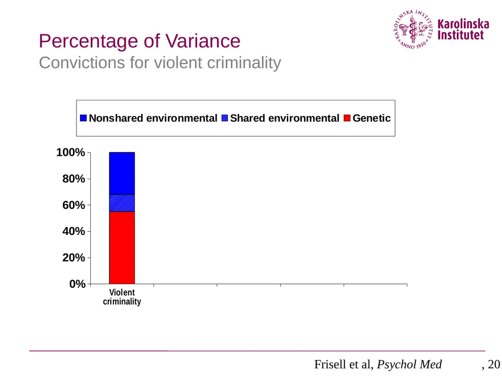 Why are the causal effects of shared environment - slide 22 of 33