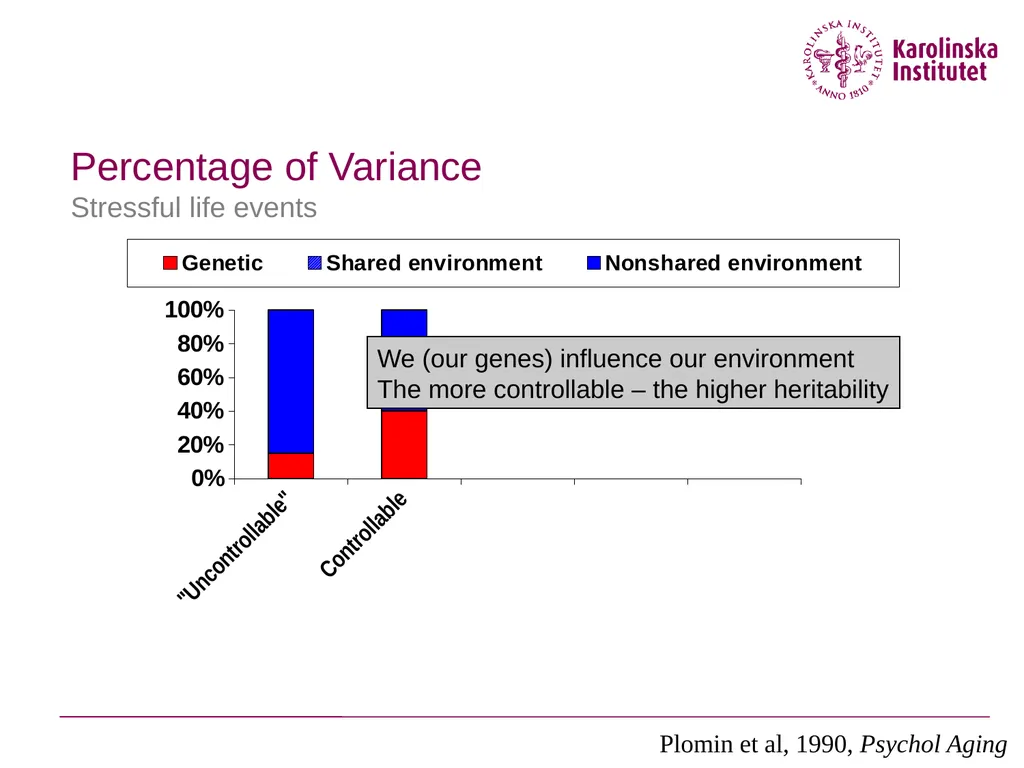 Why are the causal effects of shared environment - slide 28 of 33