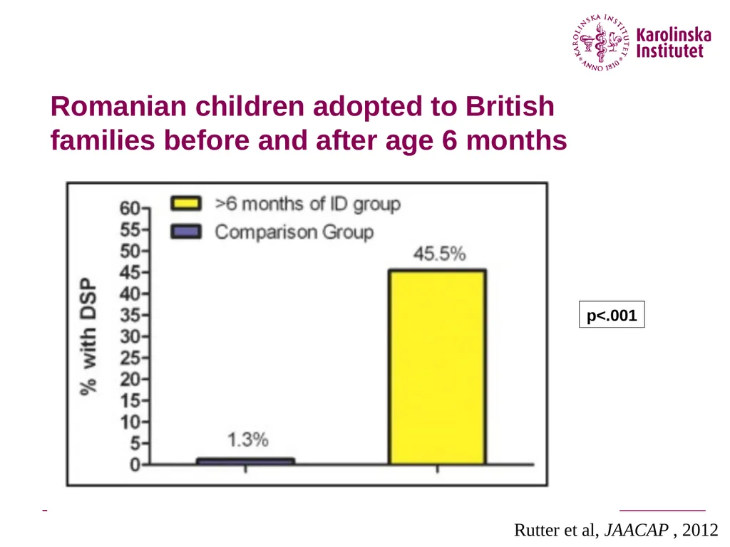 Why are the causal effects of shared environment - slide 19 of 33