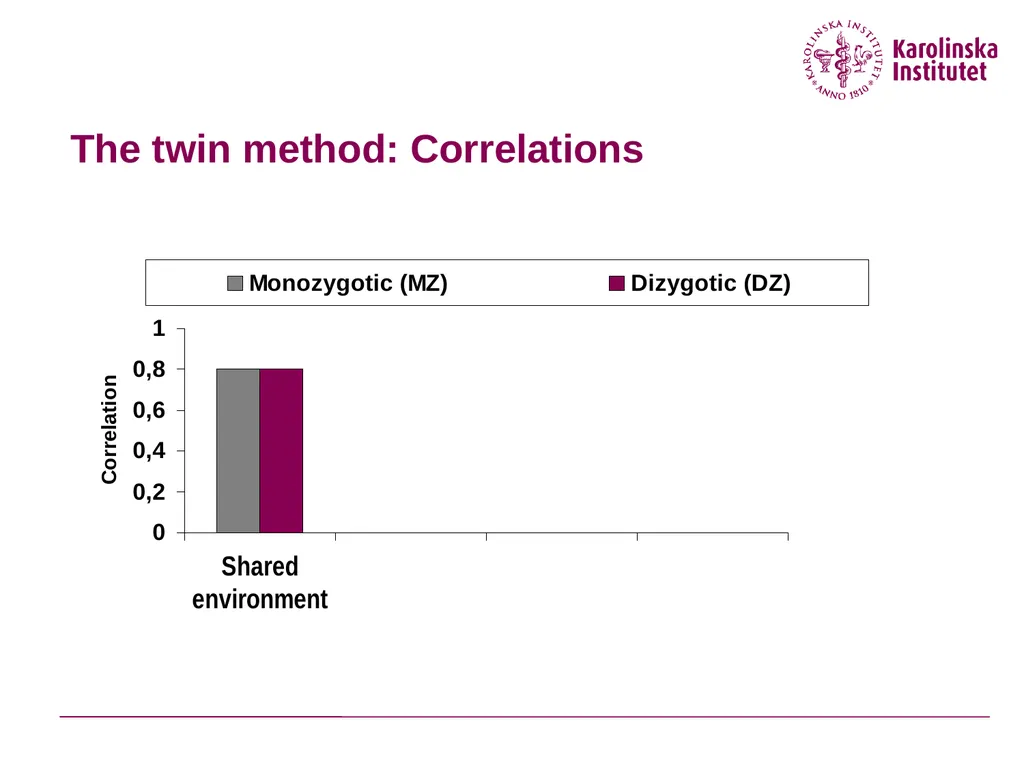 Why are the causal effects of shared environment - slide 5 of 33