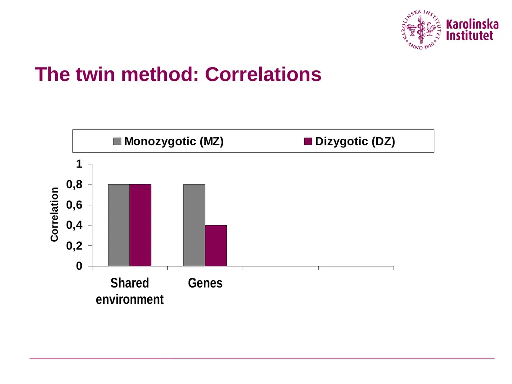 Why are the causal effects of shared environment - slide 6 of 33