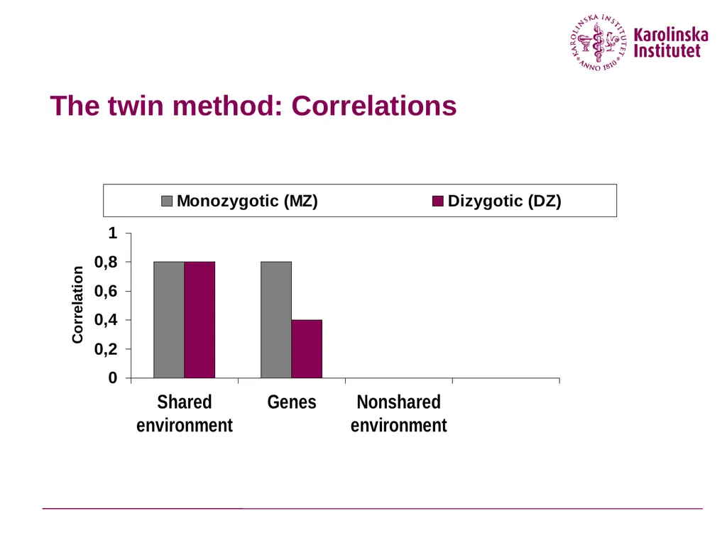 Why are the causal effects of shared environment - slide 7 of 33