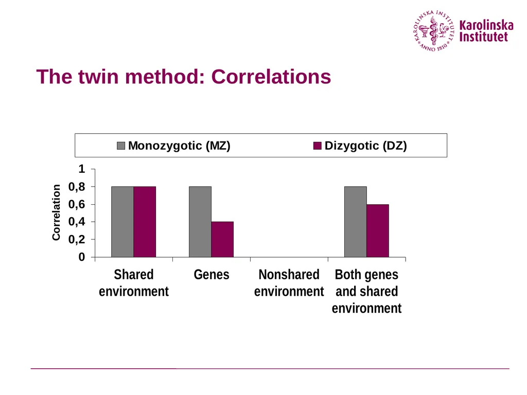 Why are the causal effects of shared environment - slide 8 of 33