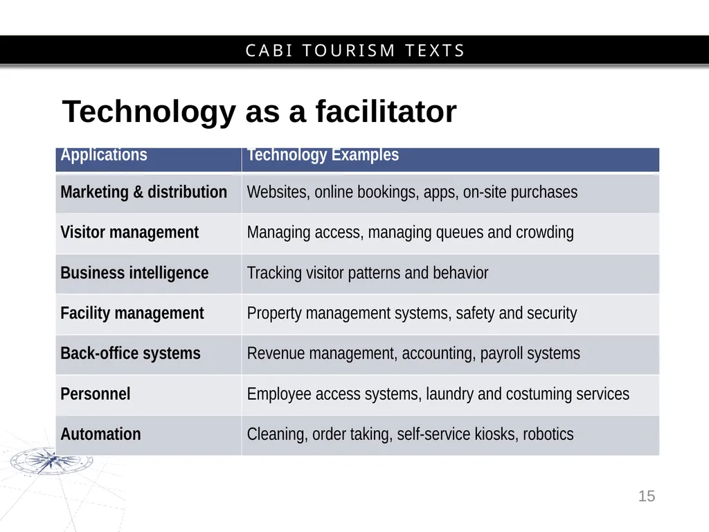 Chapter 10 Tourist Experiences and Information - slide 15 of 22