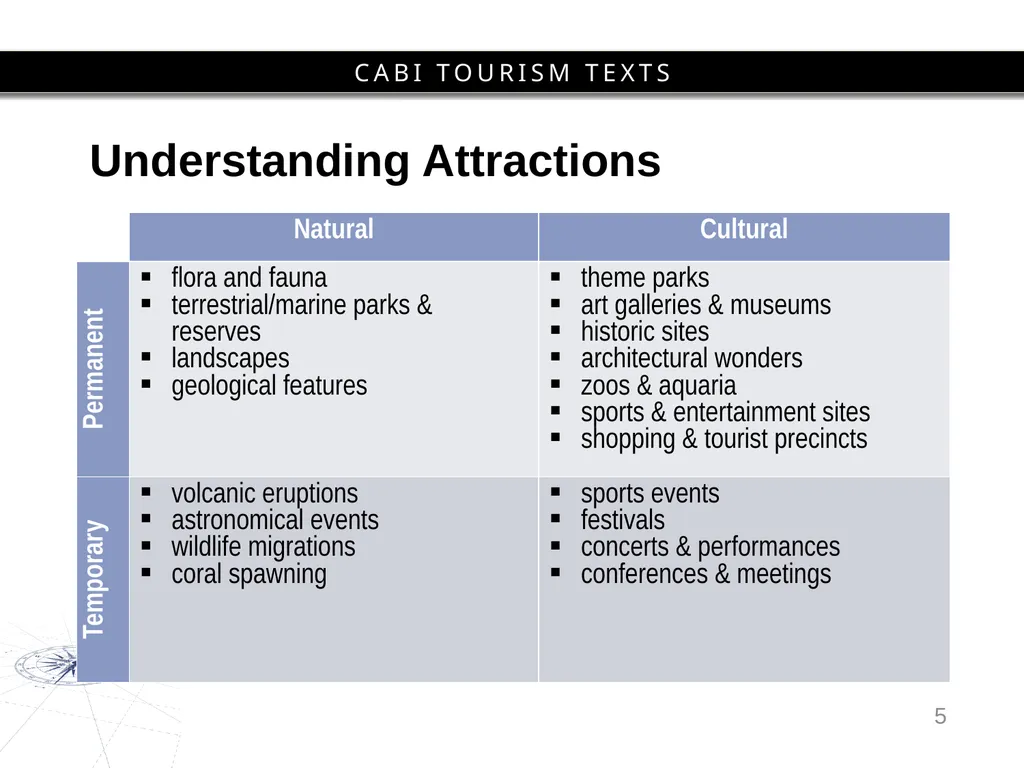 Chapter 10 Tourist Experiences and Information - slide 5 of 22