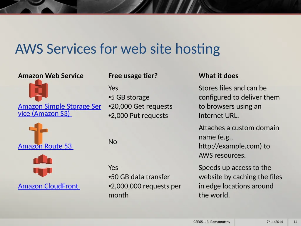 Amazon Web Services (aws) B. Ramamurthy - slide 14 of 31