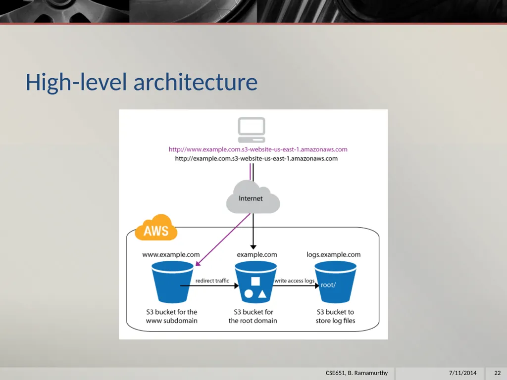 Amazon Web Services (aws) B. Ramamurthy - slide 22 of 31