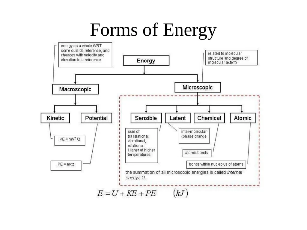 The Course of Fundamentals of Thermodynamics - slide 16 of 20