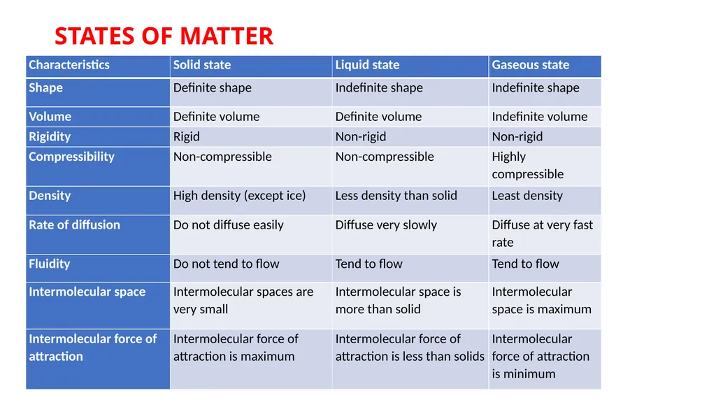 MATTER IN OUR SURROUNDINGS What is matter? - slide 7 of 25