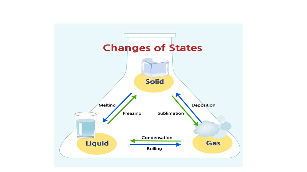 MATTER IN OUR SURROUNDINGS What is matter? - slide 9 of 25