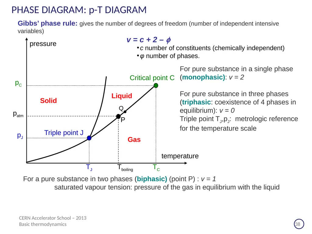 CERN Accelerator School Erice (Sicilia) - 2013 - slide 38 of 45