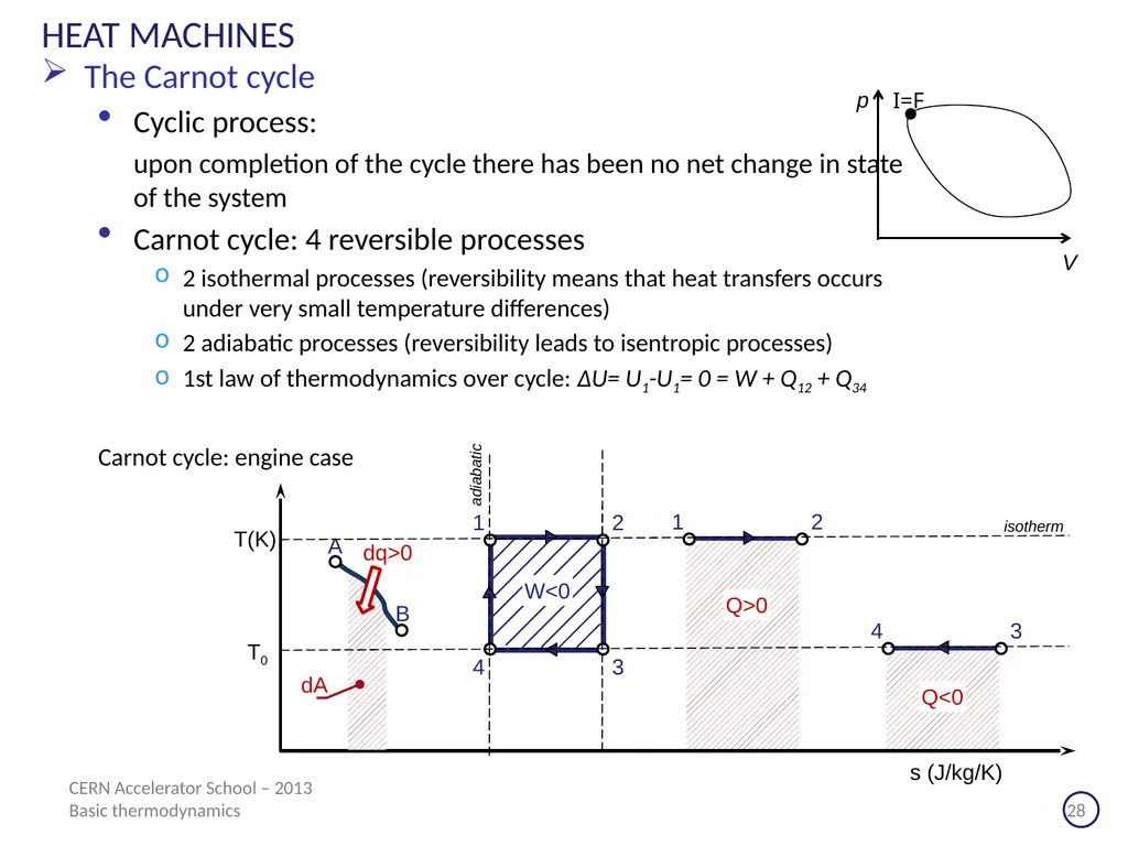 CERN Accelerator School Erice (Sicilia) - 2013 - slide 28 of 45