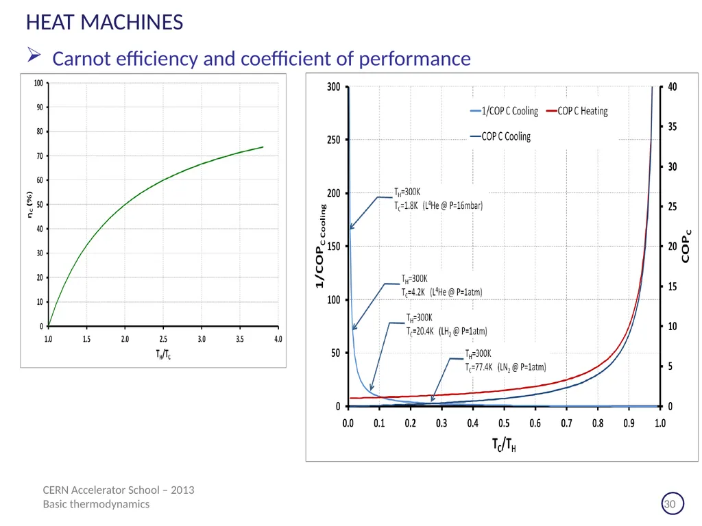CERN Accelerator School Erice (Sicilia) - 2013 - slide 30 of 45