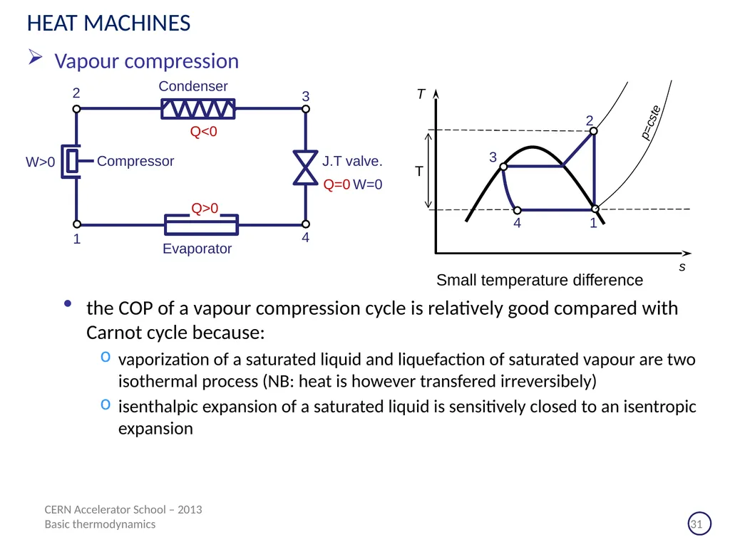 CERN Accelerator School Erice (Sicilia) - 2013 - slide 31 of 45