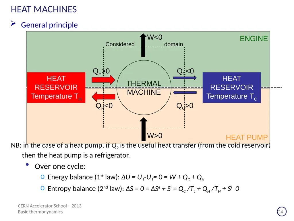 CERN Accelerator School Erice (Sicilia) - 2013 - slide 24 of 45