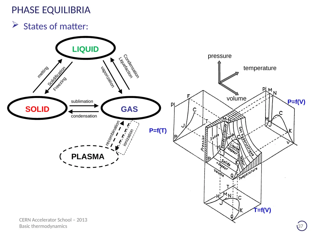 CERN Accelerator School Erice (Sicilia) - 2013 - slide 37 of 45