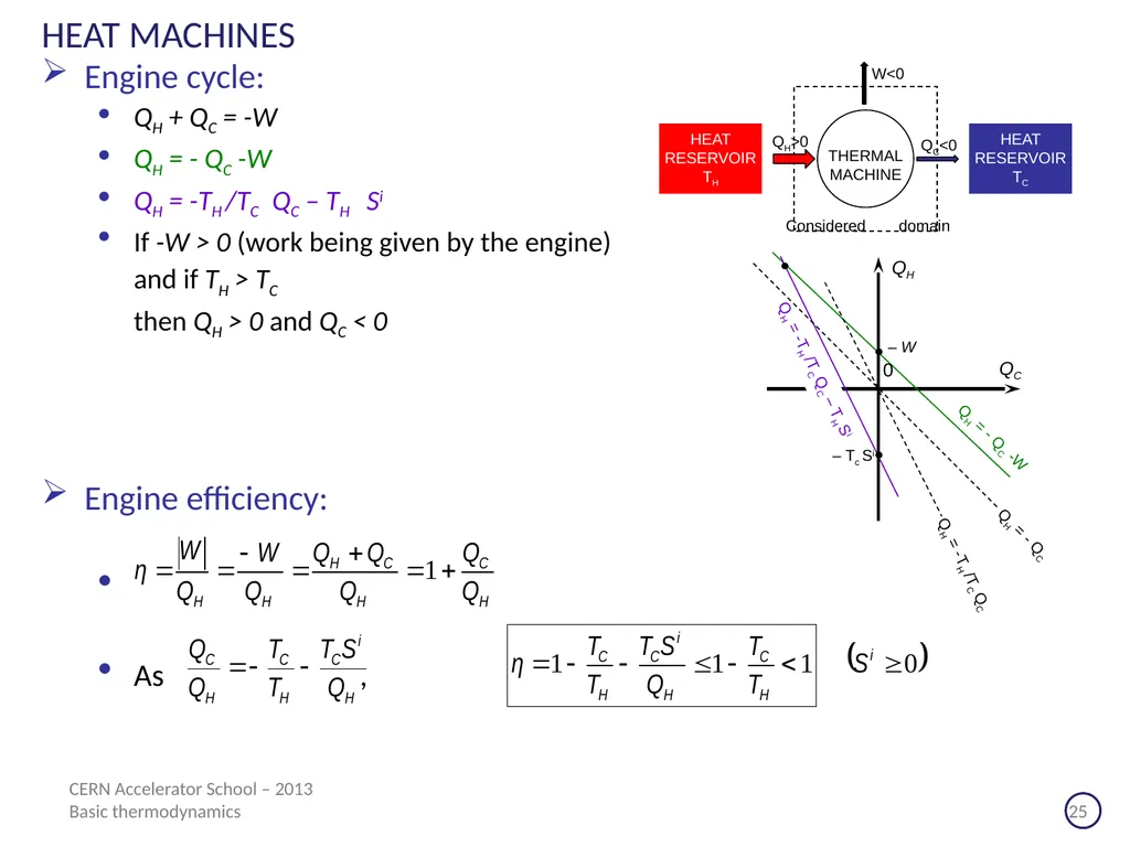 CERN Accelerator School Erice (Sicilia) - 2013 - slide 25 of 45