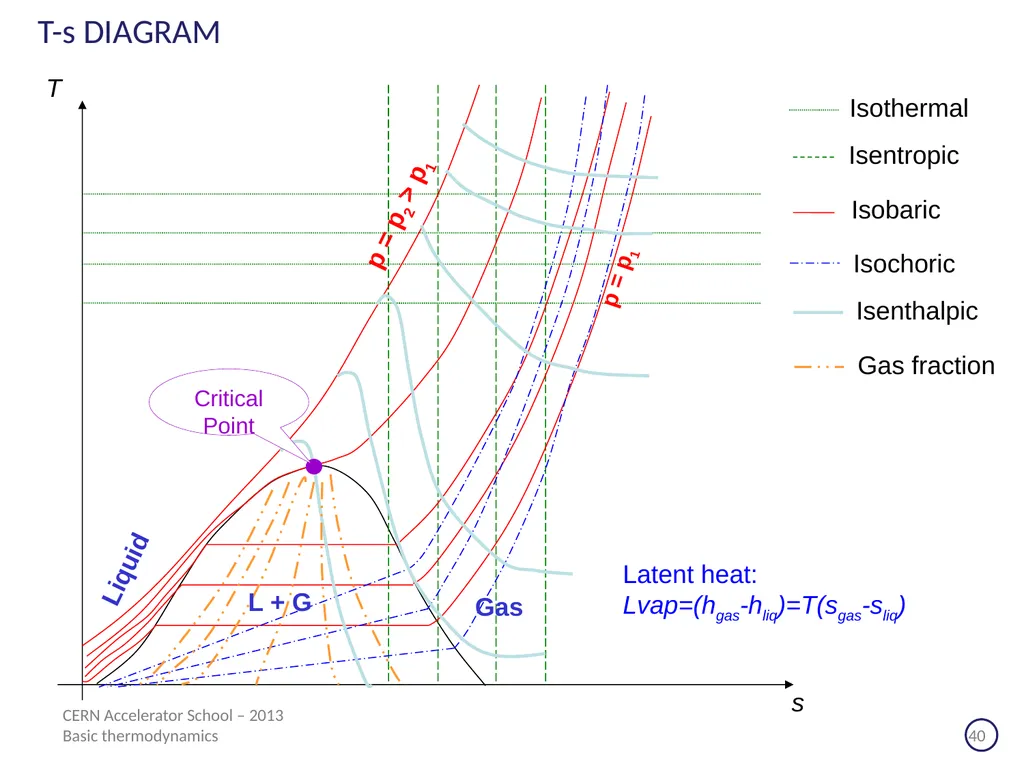 CERN Accelerator School Erice (Sicilia) - 2013 - slide 40 of 45