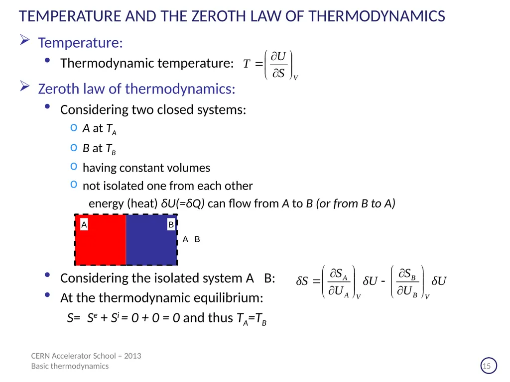 CERN Accelerator School Erice (Sicilia) - 2013 - slide 15 of 45