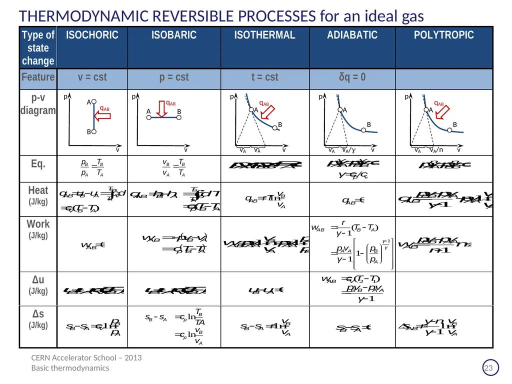CERN Accelerator School Erice (Sicilia) - 2013 - slide 23 of 45