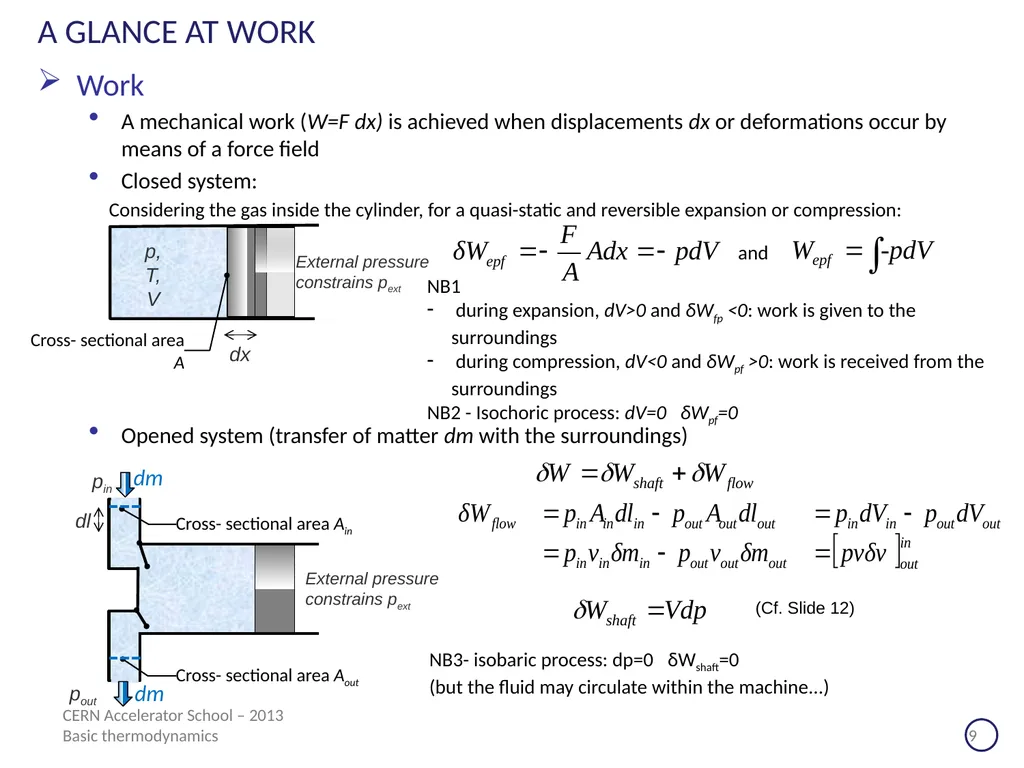 CERN Accelerator School Erice (Sicilia) - 2013 - slide 9 of 45