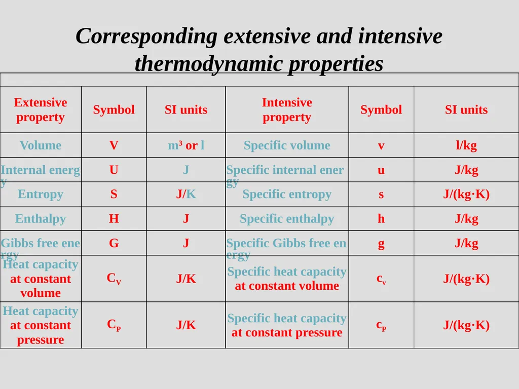 Why study thermodynamics? Thermodynamics is - slide 28 of 60
