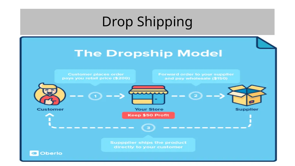 Proposed Training Modules Module 1 ID Creation, - slide 16 of 17