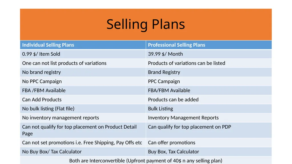 Proposed Training Modules Module 1 ID Creation, - slide 4 of 17