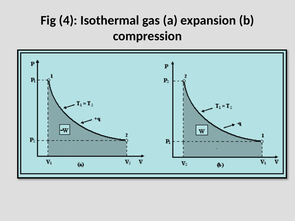 Why study thermodynamics? Thermodynamics is - slide 32 of 60