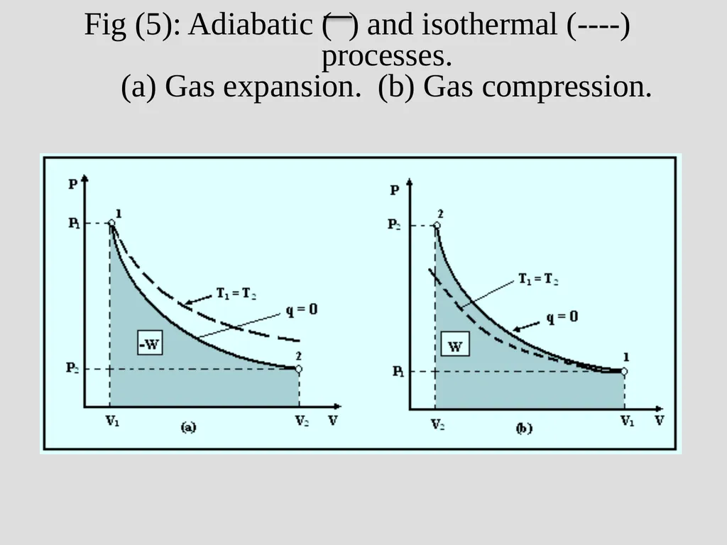 Why study thermodynamics? Thermodynamics is - slide 34 of 60