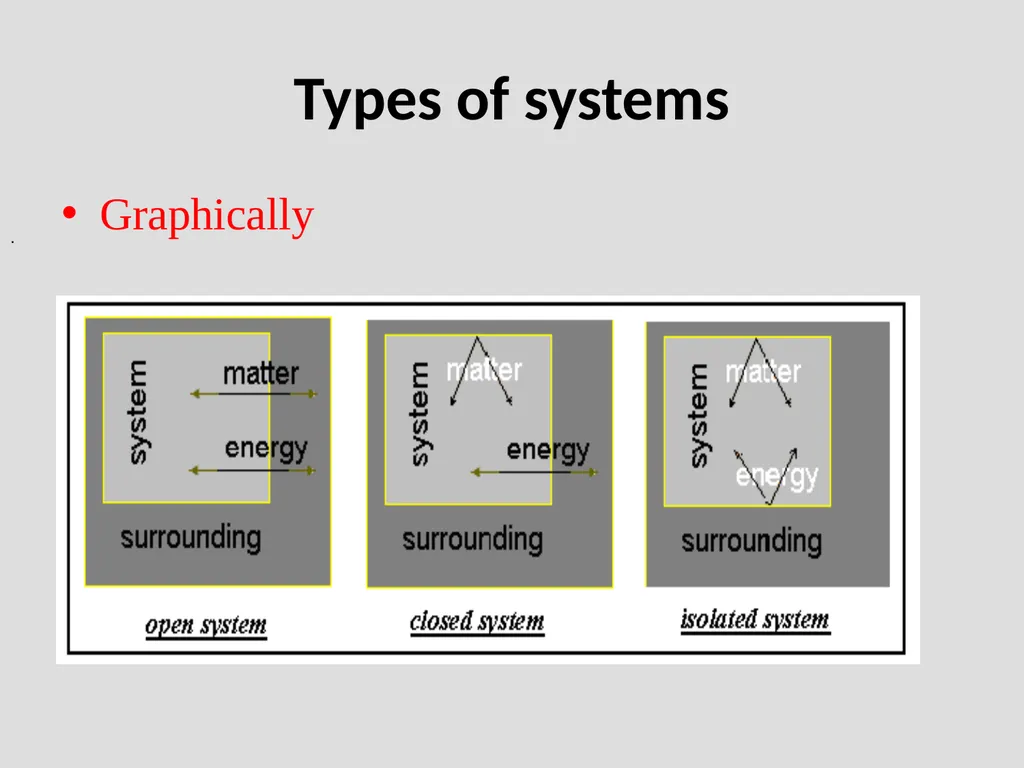 Why study thermodynamics? Thermodynamics is - slide 21 of 60