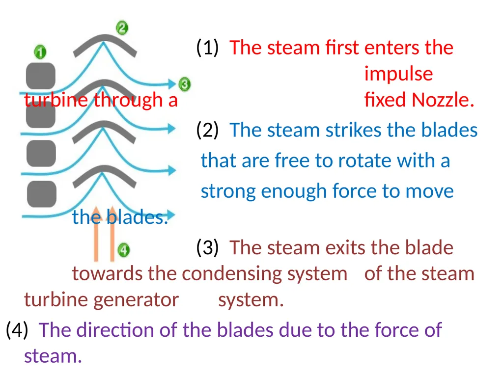 Chapter no .4 Steam nozzle and turbines. Marks-16 - slide 20 of 70
