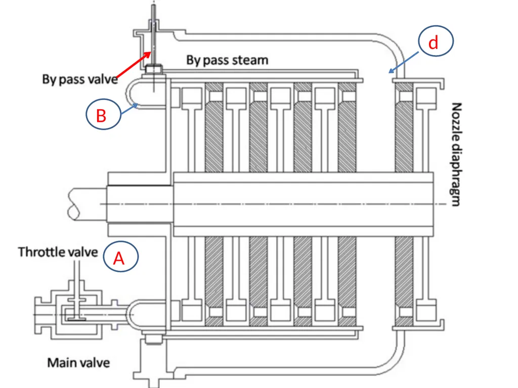 Chapter no .4 Steam nozzle and turbines. Marks-16 - slide 64 of 70