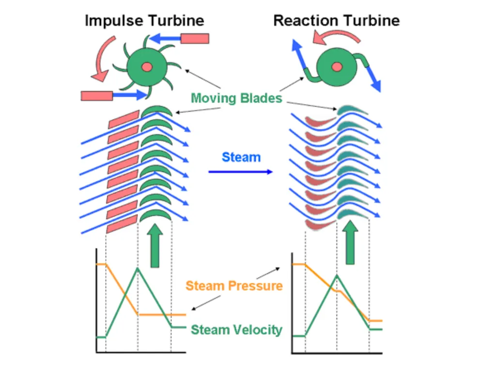Chapter no .4 Steam nozzle and turbines. Marks-16 - slide 21 of 70