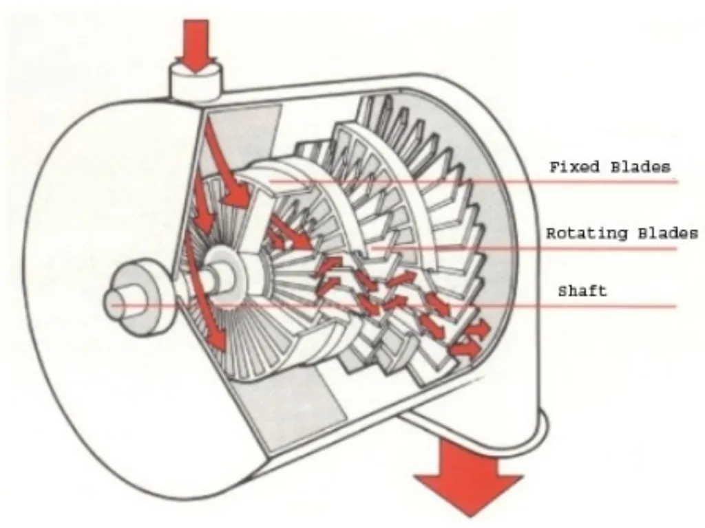 Chapter no .4 Steam nozzle and turbines. Marks-16 - slide 32 of 70