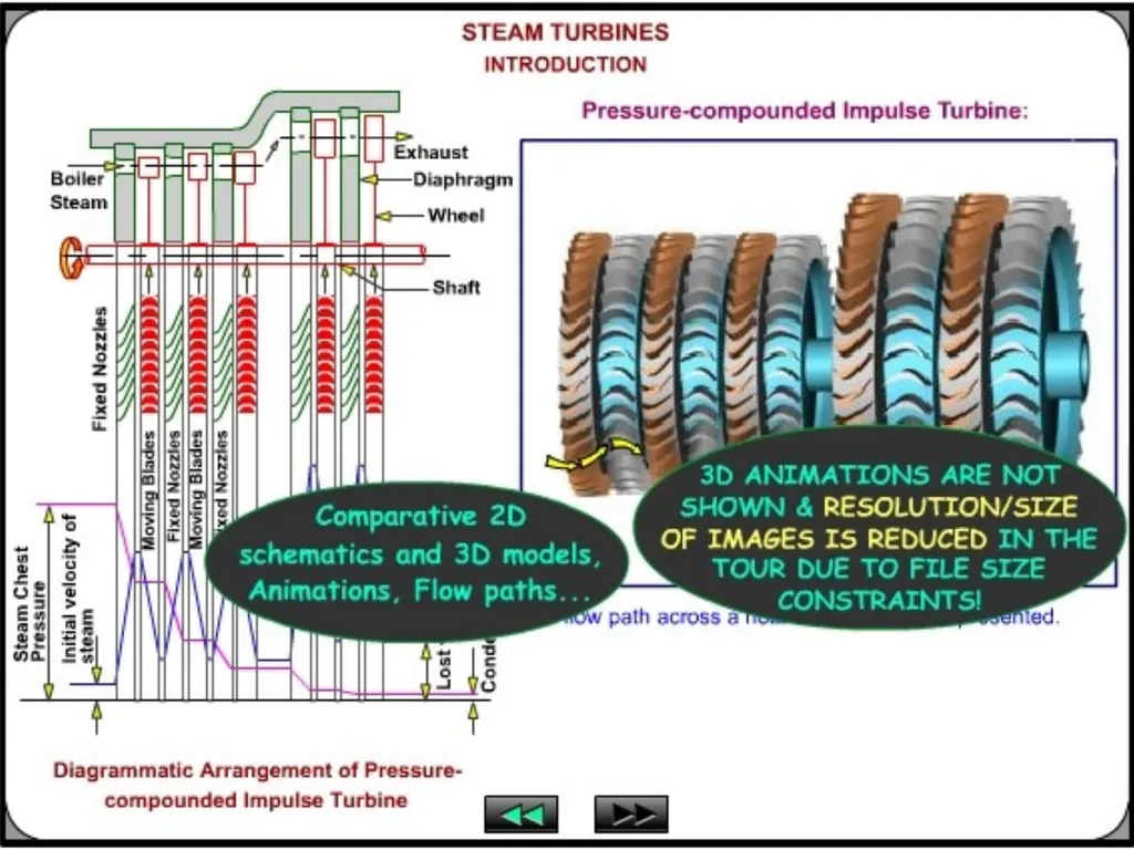 Chapter no .4 Steam nozzle and turbines. Marks-16 - slide 46 of 70