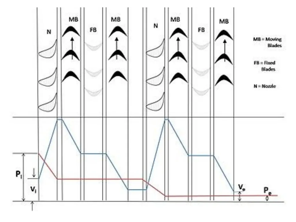 Chapter no .4 Steam nozzle and turbines. Marks-16 - slide 48 of 70