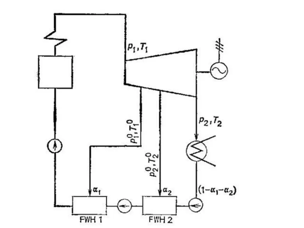 Chapter no .4 Steam nozzle and turbines. Marks-16 - slide 55 of 70