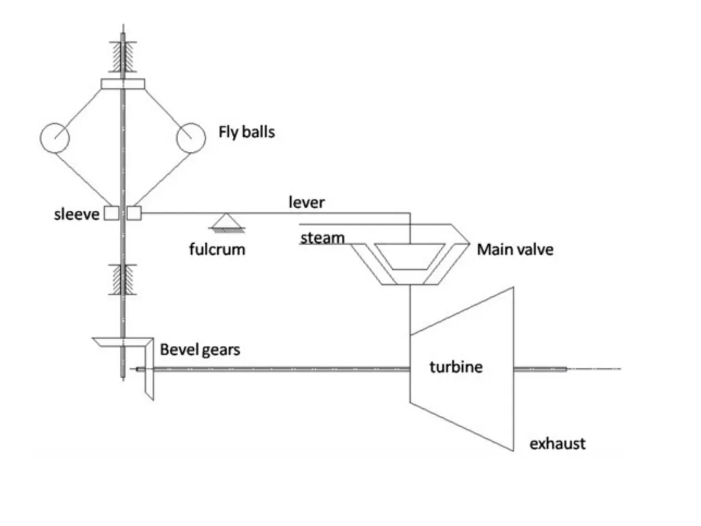 Chapter no .4 Steam nozzle and turbines. Marks-16 - slide 59 of 70